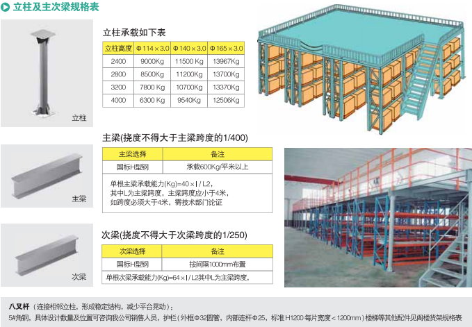 阁楼仓库（kù）货架的（de）用料.png