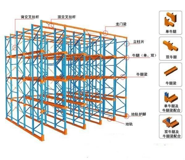 贯通式货（huò）架结构.jpg